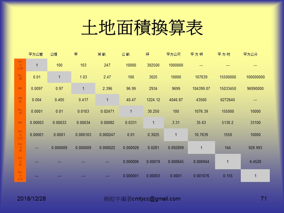 Google 教學鮮師部落格 玩玩google及其工具吧 18 12 23 18 12 30