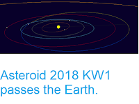 http://sciencythoughts.blogspot.com/2018/05/asteroid-2019-kw1-passes-earth.html