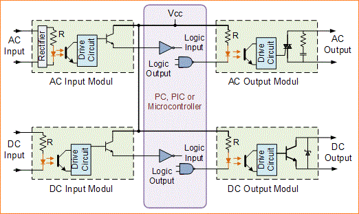 Relay Listrik