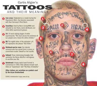 Texas Tattoos on Ann T  Hathaway  Prison Tattoos  Links   Notes