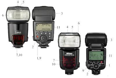 Components of TTL Flash