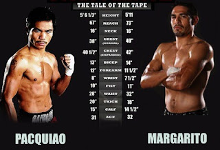Watch Manny Pacquiao VS Antonio Margarito Online Stream