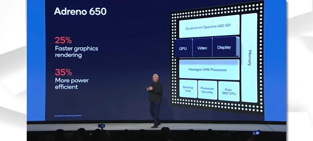 Is Qualcomm Finally Ahead of Apple ? Qualcomm Snapdragon 865 vs Apple's Bionic Chip.