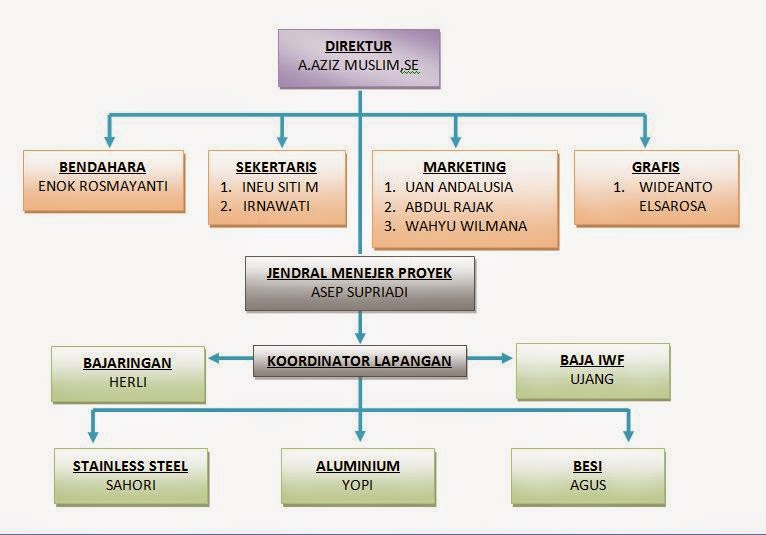 COMPANY PROFILE  CV.KASUKA STEEL GEMILANG