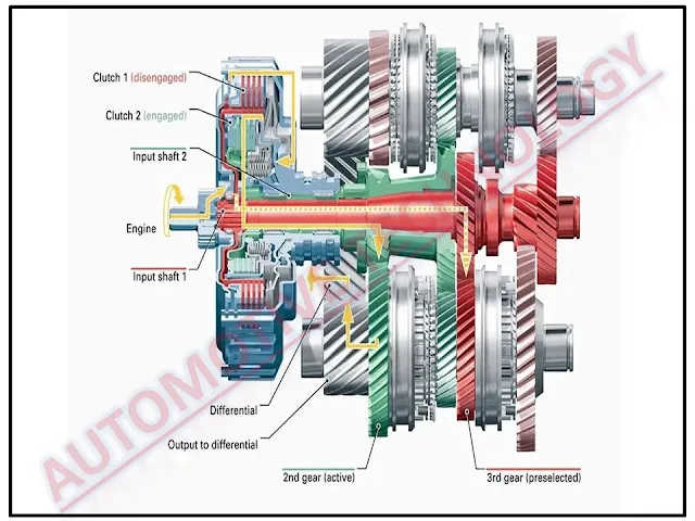 dual-clutch-transmission-technology