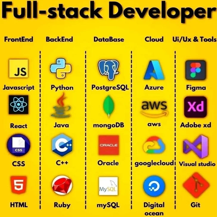 A Guide To Become A Full Stack Developer