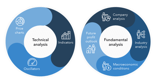 Fundamental Analysis vs. Technical Analysis