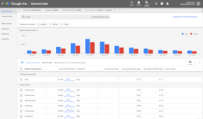 Optimize Your PPC Campaigns with the Google AdWords Keyword Planner: A Comprehensive Guide