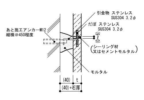 2-02-3　石材