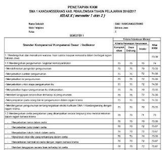 Proses Penentuan KKM