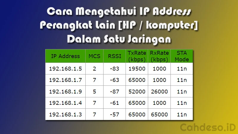 Cara Mengetahui IP Address Perangkat Lain Dalam Satu Jaringan