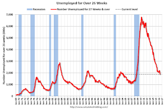 Unemployed Over 26 Weeks