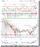 SPY15min