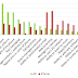 Checking in on smartphone and Twitter usage