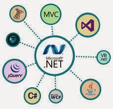 dotnet-developers