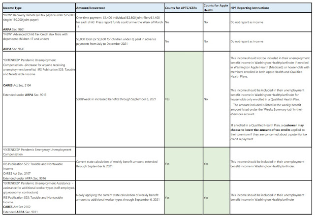 Tax guideline chart