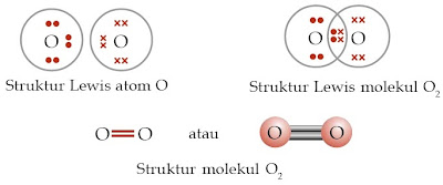 Senyawa yang Memiliki Ikatan Kovalen Rangkap Dua Pintar Pelajaran Contoh Ikatan Kovalen Rangkap 2 dan 3 (Dua, Tiga), Proses Pembentukan, Pengertian, Soal, Kunci Jawaban, Senyawa, Unsur Kimia, Atom