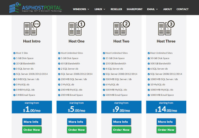 ASPHostPortal - ASP.NET Hosting Plan