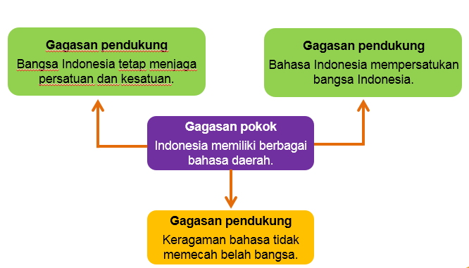 Kreatif Banget! 14+ Pokok Pokok Informasi Kain Adat Indonesia