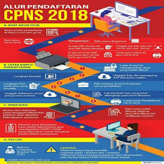 Info Lowongan kerja CPNS 2018