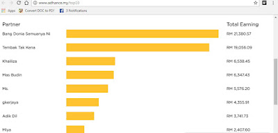 AdHance by Ajobthing, Affiliate, Jana Income Online, jana pendapatan sampingan, kerja Part time, jawatan kosong, cara jana pendapatan dari rumah, kerja part time untuk student dan suri rumah, buat duit secara online, 