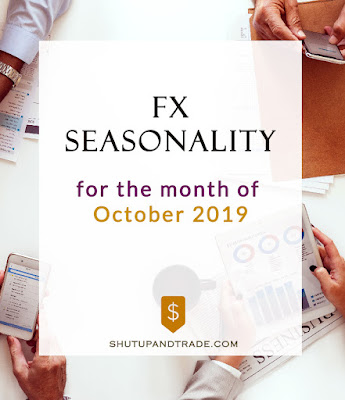 Forex Seasonality Forecast for October 2019