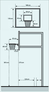 Ukuran Lapangan Basket dan Tinggi Ring - Kabar Sport