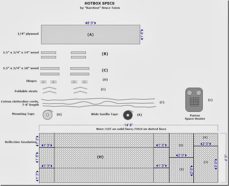 Hotbox Specs