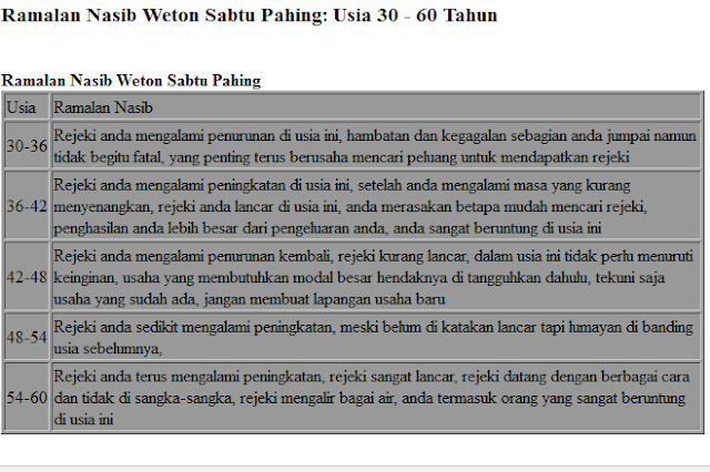 Ramalan Nasib Weton Sabtu Kliwon Legi Pahing Pon Wage Ramalan Nasib Weton Sabtu Kliwon Legi Pahing Pon Wage