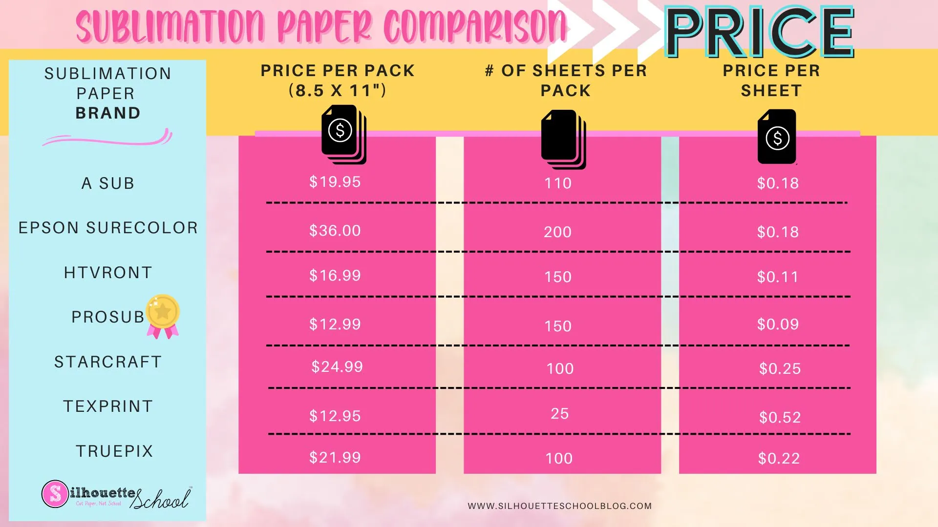 What is the Best Sublimation Paper? 2023 Update