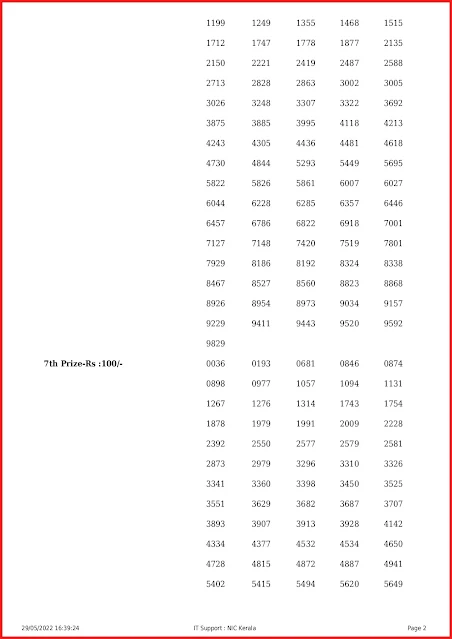 ff-1-live-fifty-fifty-lottery-result-today-kerala-lotteries-results-29-05-2022-keralalottery.info_page-0002