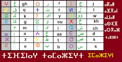 Tifinagh amazigh