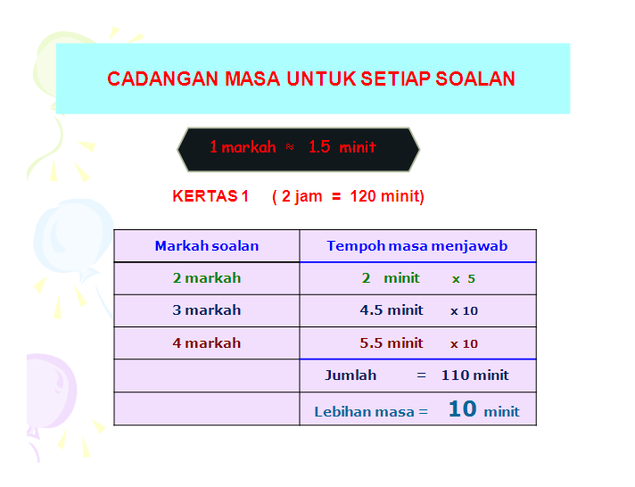 Kertas Soalan Matematik Tambahan Spm - Viral Blog c