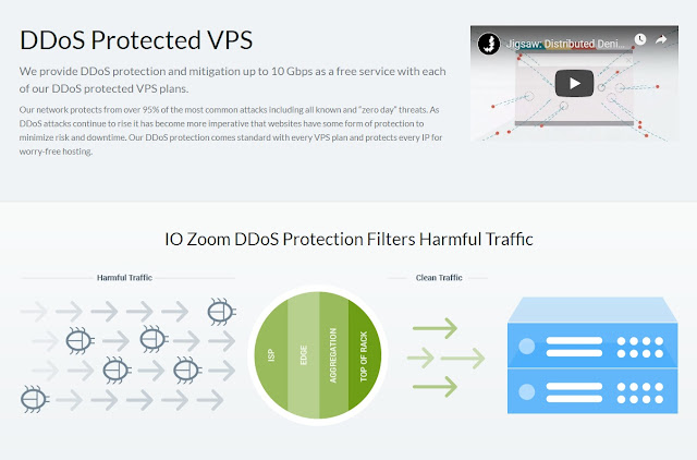 Los Angeles DDoS Protected Windows VPS Cheap - MU Online Basic Tutorial