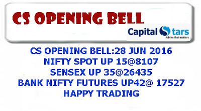 Bank Nifty Futures, equity tips, Free stock calls, Indian Stock market, share market tips, stock market live, 