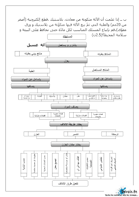 فرض تأليفي 1 تربية تكنولوجية سنة 9 الثلاثي الأول, تربية تكنولوجية  pdf  سنة 9, امتحان تربية تقنية سنة تاسعة, دفوارتكنيك سنة ثامنة, devoir  9 technique