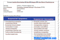 KI dan KD PJOK Kelas 9 SMP/MTs Kurikulum 2013 Revisi 2018