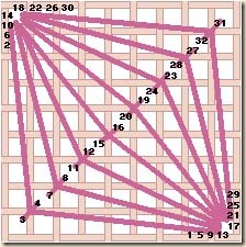queen_diagonal