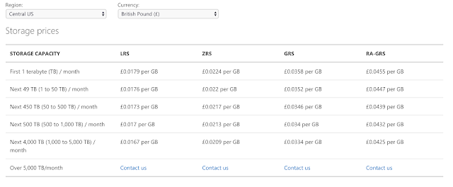 Cost of Microsoft Azure Cloud Storage plans