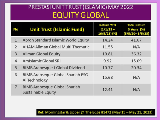 Prestasi Unit Trust Global