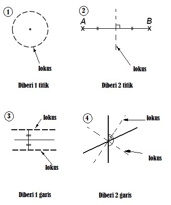 Soalan Kbat Matematik Tingkatan 4 Dan 5 - Persoalan m