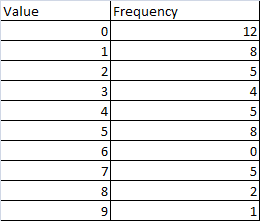 Analytics Statistics