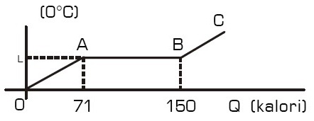 Contoh Grafik Hubungan Antara Dua Variabel - Contoh L