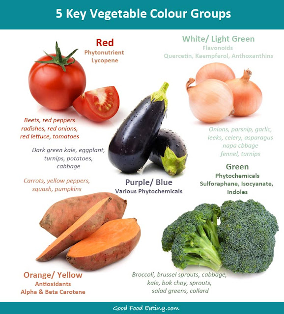 Reap health benefits by eating colorful veggies