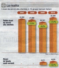 ricavi-banche-conto-corrente