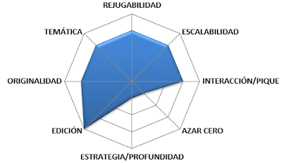 Puntuación LAMA