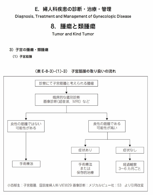 經皮毒 謠言 子宮肌瘤 洗髮精 沐浴乳 日本