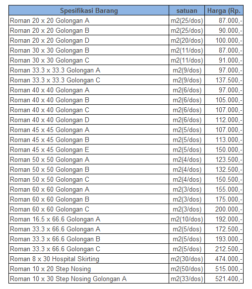 27+ Harga Keramik Ex Roman, Info Spesial!