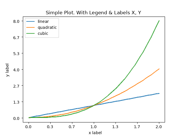 Matplotlib pyplot en php