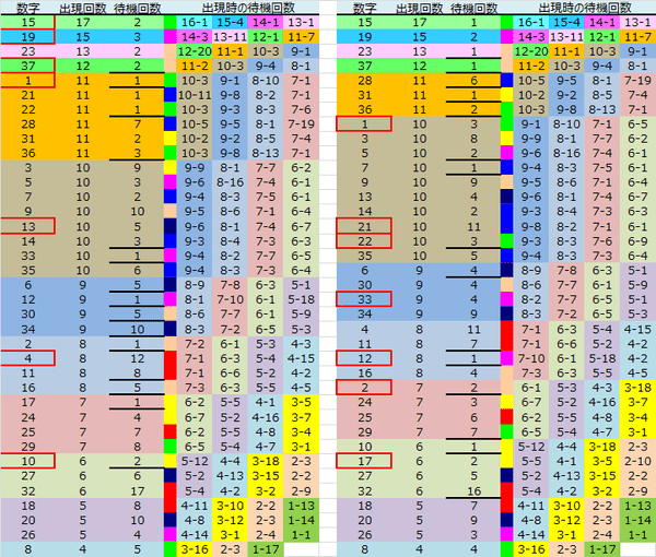 ロト予想 ロト765 Loto765 結果